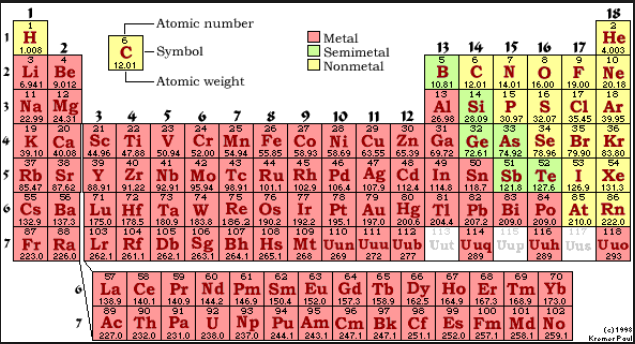 atomic table families 18