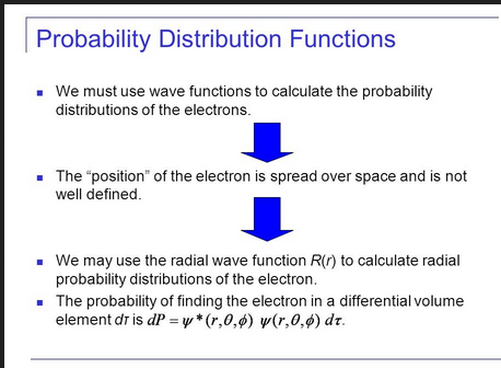 electron probability