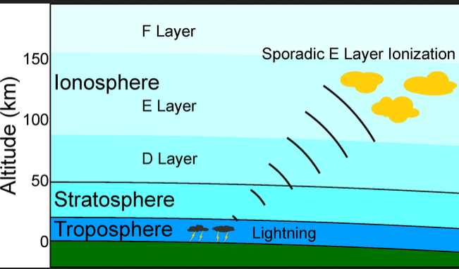 ionosphere 5