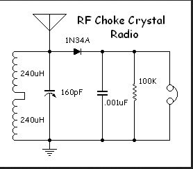 choke radio murder radio