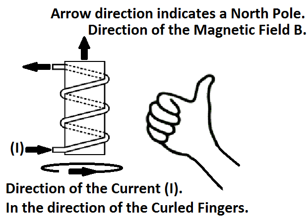 curl right hand rule